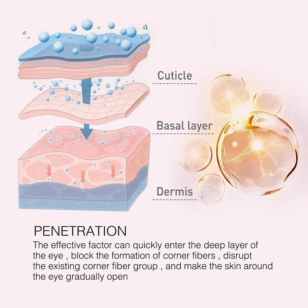 Retinol Smooth Wrinkle Eye Cream anti Puffiness Remove Dark Circle Eye Bag Stick Fade Fine Line Whitening Moisturizing Skin Care